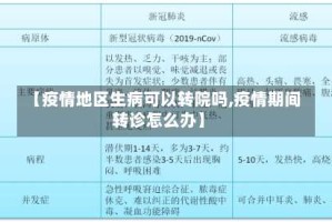 【疫情地区生病可以转院吗,疫情期间转诊怎么办】