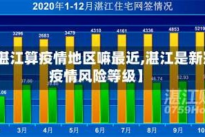 【湛江算疫情地区嘛最近,湛江是新冠疫情风险等级】