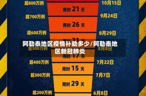 阿勒泰地区疫情补助多少/阿勒泰地区新冠肺炎