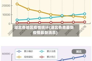 湖北各地区疫情统计(湖北各地最新疫情最新消息)