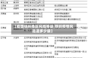 【疫情铁岭地区风险等级,铁岭疫情风险是多少级】