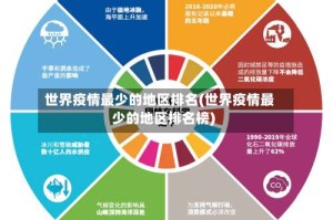 世界疫情最少的地区排名(世界疫情最少的地区排名榜)
