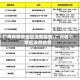 广州有哪些地区没有疫情/广州哪个地区没有疫情