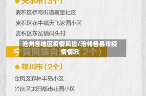 沧州各地区疫情风险/沧州各县市疫情情况