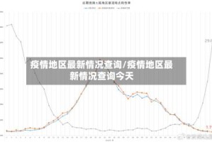 疫情地区最新情况查询/疫情地区最新情况查询今天