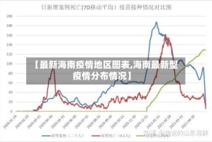 【最新海南疫情地区图表,海南最新型疫情分布情况】