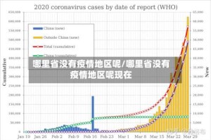 哪里省没有疫情地区呢/哪里省没有疫情地区呢现在