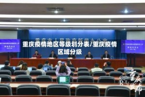 重庆疫情地区等级划分表/重庆疫情区域分级