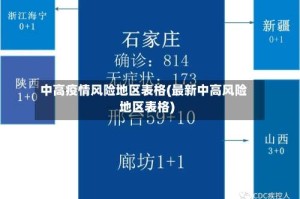 中高疫情风险地区表格(最新中高风险地区表格)