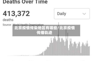 北京疫情传染地区有哪些/北京疫情传播轨迹