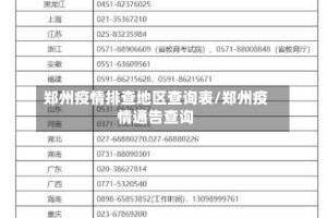 郑州疫情排查地区查询表/郑州疫情通告查询