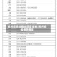 郑州疫情排查地区查询表/郑州疫情通告查询