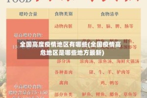 全国高度疫情地区有哪些(全国疫情高危地区是哪些地方最新)