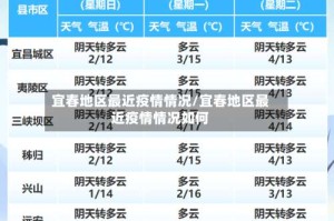 宜春地区最近疫情情况/宜春地区最近疫情情况如何