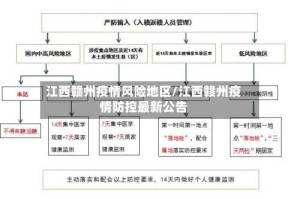 江西赣州疫情风险地区/江西赣州疫情防控最新公告