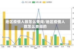地区疫情人数怎么查询/地区疫情人数怎么查询的