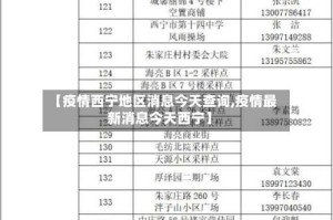 【疫情西宁地区消息今天查询,疫情最新消息今天西宁】
