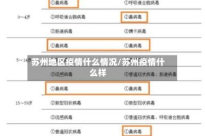 苏州地区疫情什么情况/苏州疫情什么样