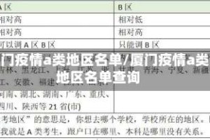 厦门疫情a类地区名单/厦门疫情a类地区名单查询