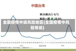 全国疫情中级风险地区(全国疫情中风险等级)