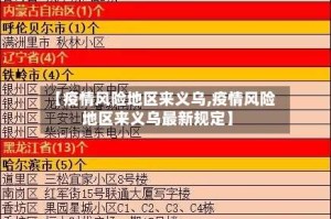 【疫情风险地区来义乌,疫情风险地区来义乌最新规定】