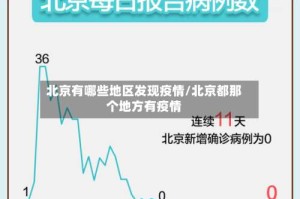 北京有哪些地区发现疫情/北京都那个地方有疫情