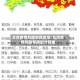 北京疫情风险地区休息/北京疫情风险等级划分标准