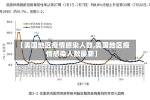 【美国地区疫情感染人数,美国地区疫情感染人数最新】
