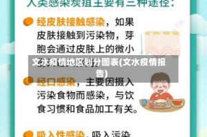 文水疫情地区划分图表(文水疫情报告)