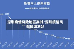 深圳疫情风险地区实时/深圳疫情风险区域划分