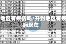 开封地区有疫情吗/开封地区有疫情吗现在