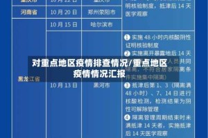 对重点地区疫情排查情况/重点地区疫情情况汇报
