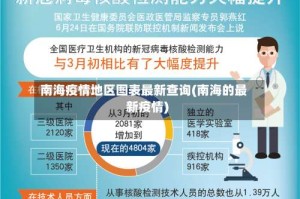 南海疫情地区图表最新查询(南海的最新疫情)