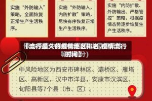 【流行最久的疫情地区排名,疫情流行时间】