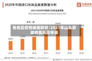 各地区疫情峰值聊城/2021年山东聊城疫情风险等级
