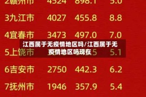 江西属于无疫情地区吗/江西属于无疫情地区吗现在