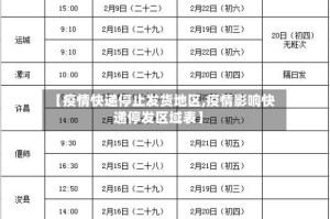 【疫情快递停止发货地区,疫情影响快递停发区域表】