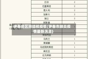 伊春地区肺结核疫情(伊春市肺炎疫情最新消息)