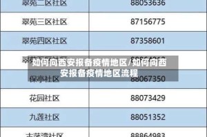 如何向西安报备疫情地区/如何向西安报备疫情地区流程