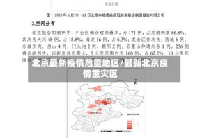 北京最新疫情危重地区/最新北京疫情重灾区