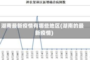 湖南最新疫情有哪些地区(湖南的最新疫情)