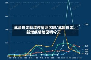 武昌有无新增疫情地区呢/武昌有无新增疫情地区呢今天