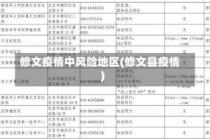 修文疫情中风险地区(修文县疫情)
