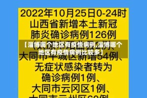 【淄博哪个地区有疫情病例,淄博哪个地区有疫情病例比较多】