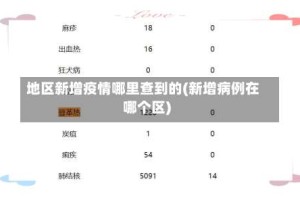 地区新增疫情哪里查到的(新增病例在哪个区)