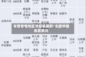 全国疫情地区消息表最新/全国疫情地区情况