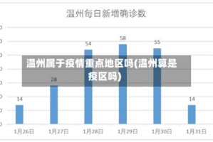 温州属于疫情重点地区吗(温州算是疫区吗)