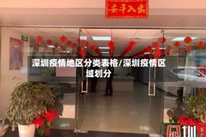 深圳疫情地区分类表格/深圳疫情区域划分