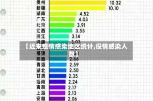 【近来疫情感染地区统计,役情感染人数】