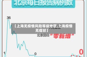 【上海无疫情风险等级地区,上海疫情无症状】